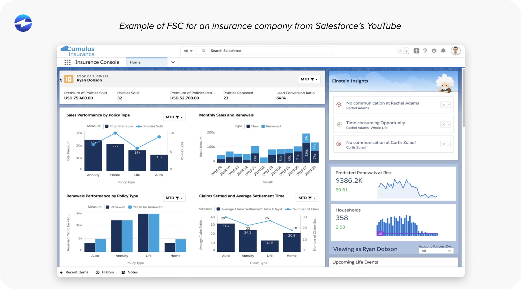 Example of FSC for an insurance company from Salesforce’s YouTube