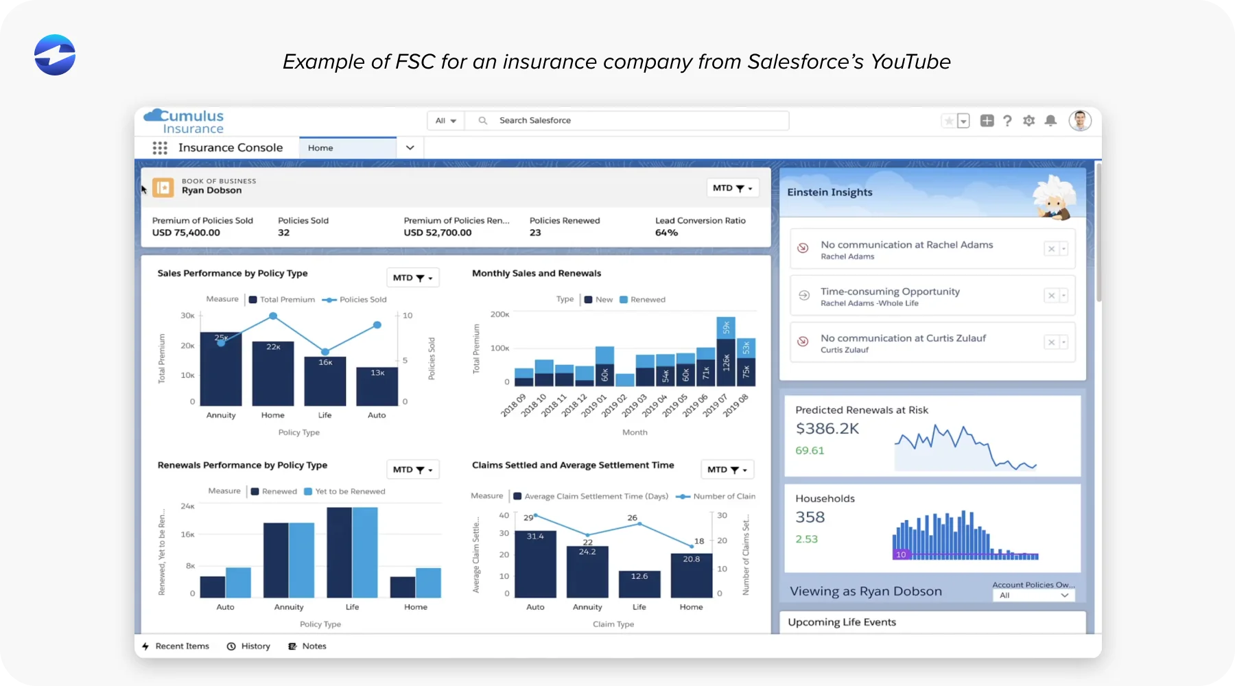 Example of FSC for an insurance company from Salesforce’s YouTube