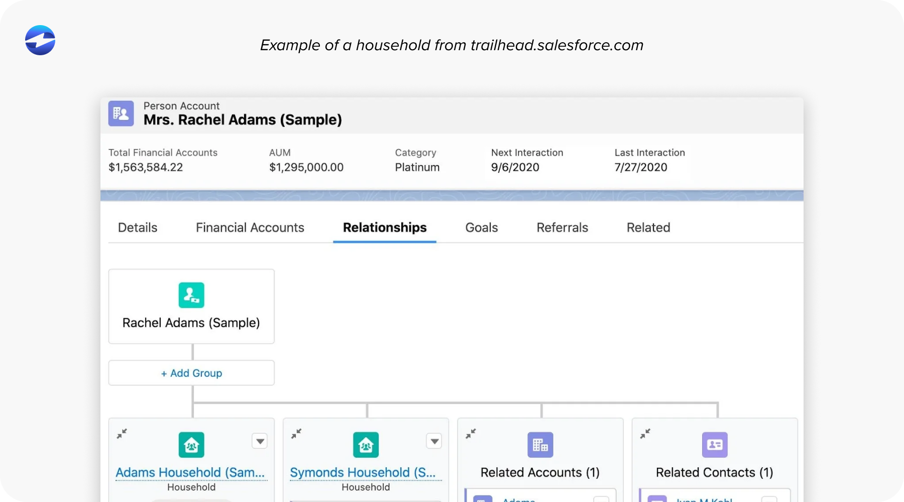 Example of a household from trailhead.salesforce.com