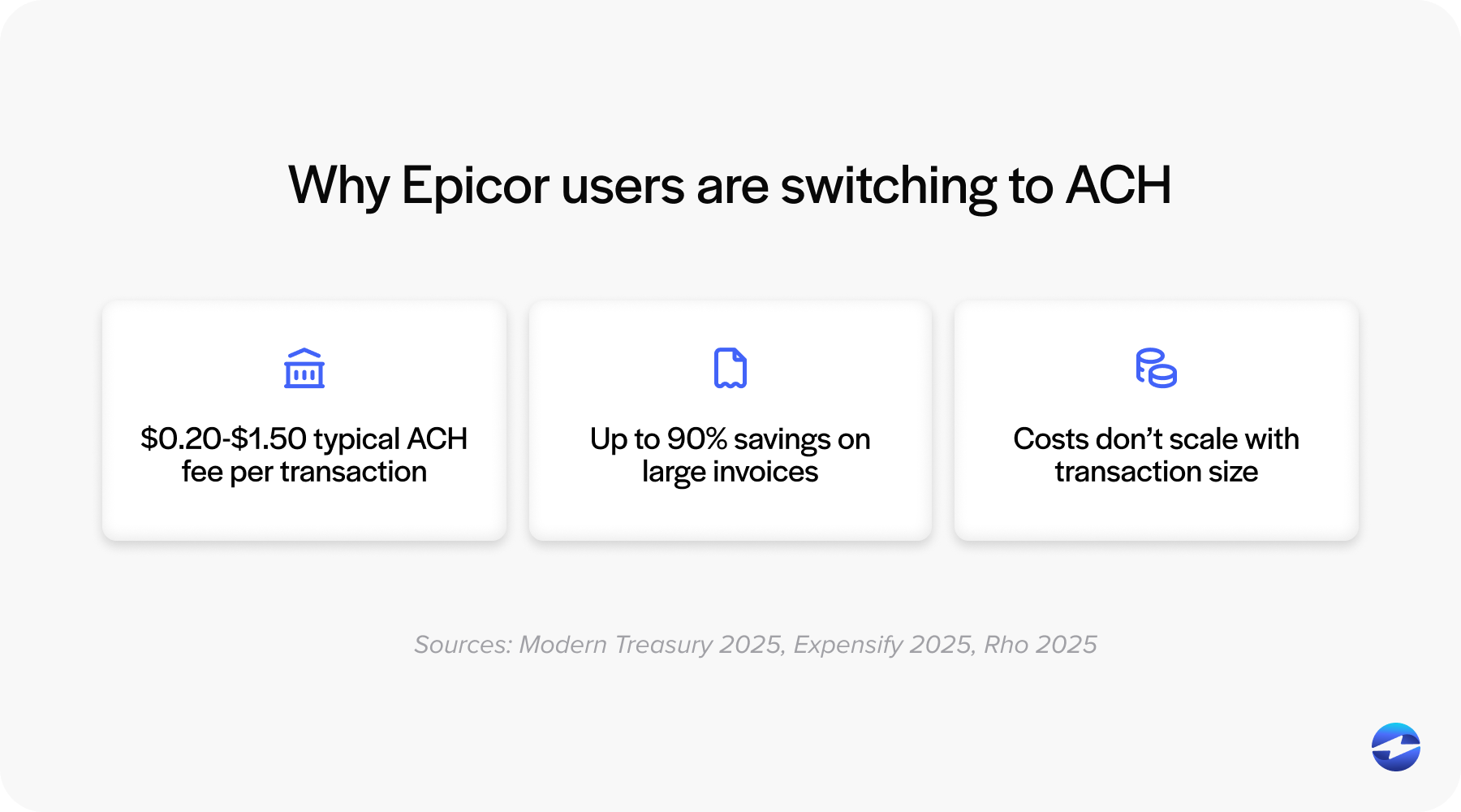 Why Epicor users are switching to ACH