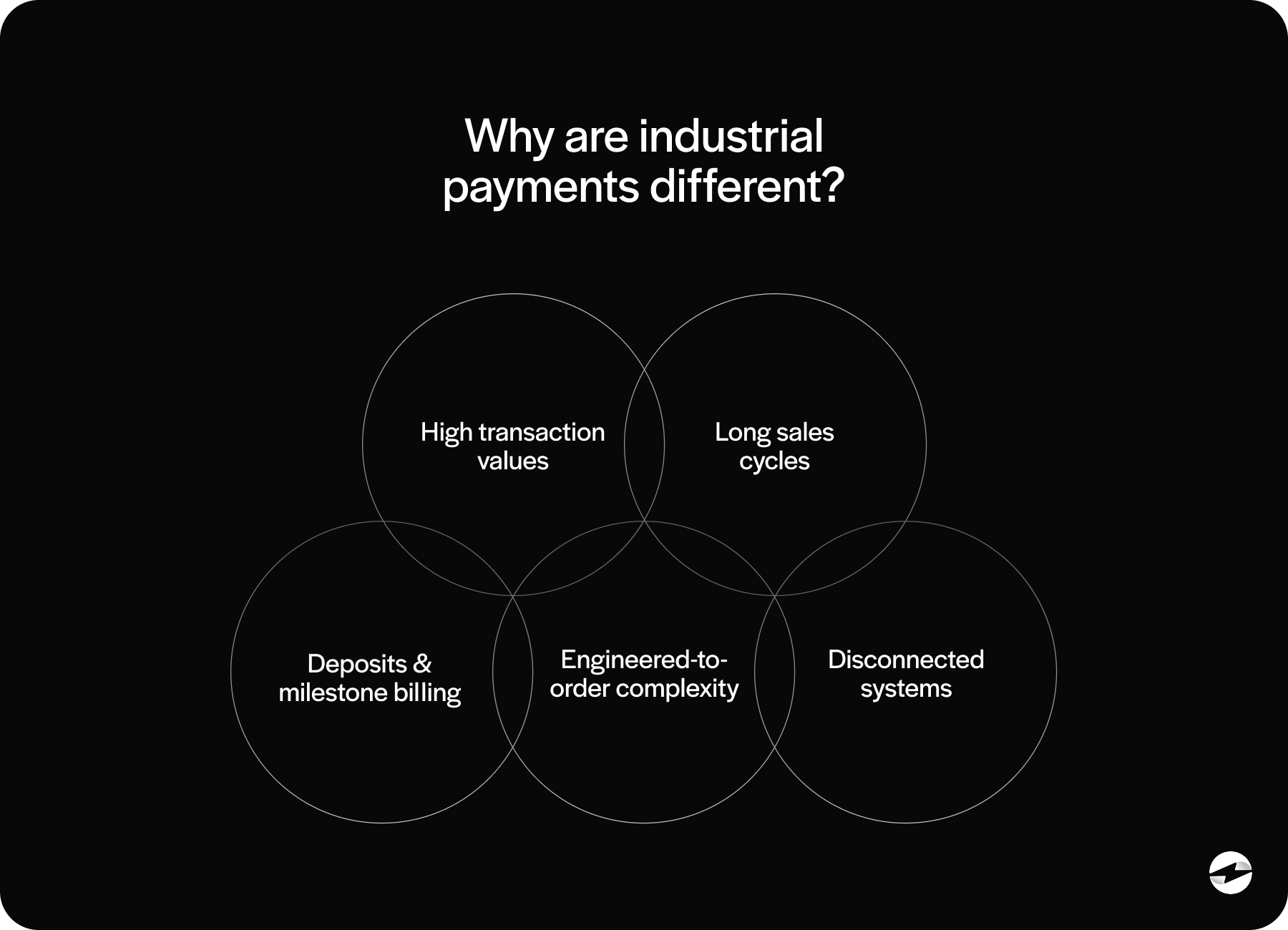 Why are industrial payments different?
