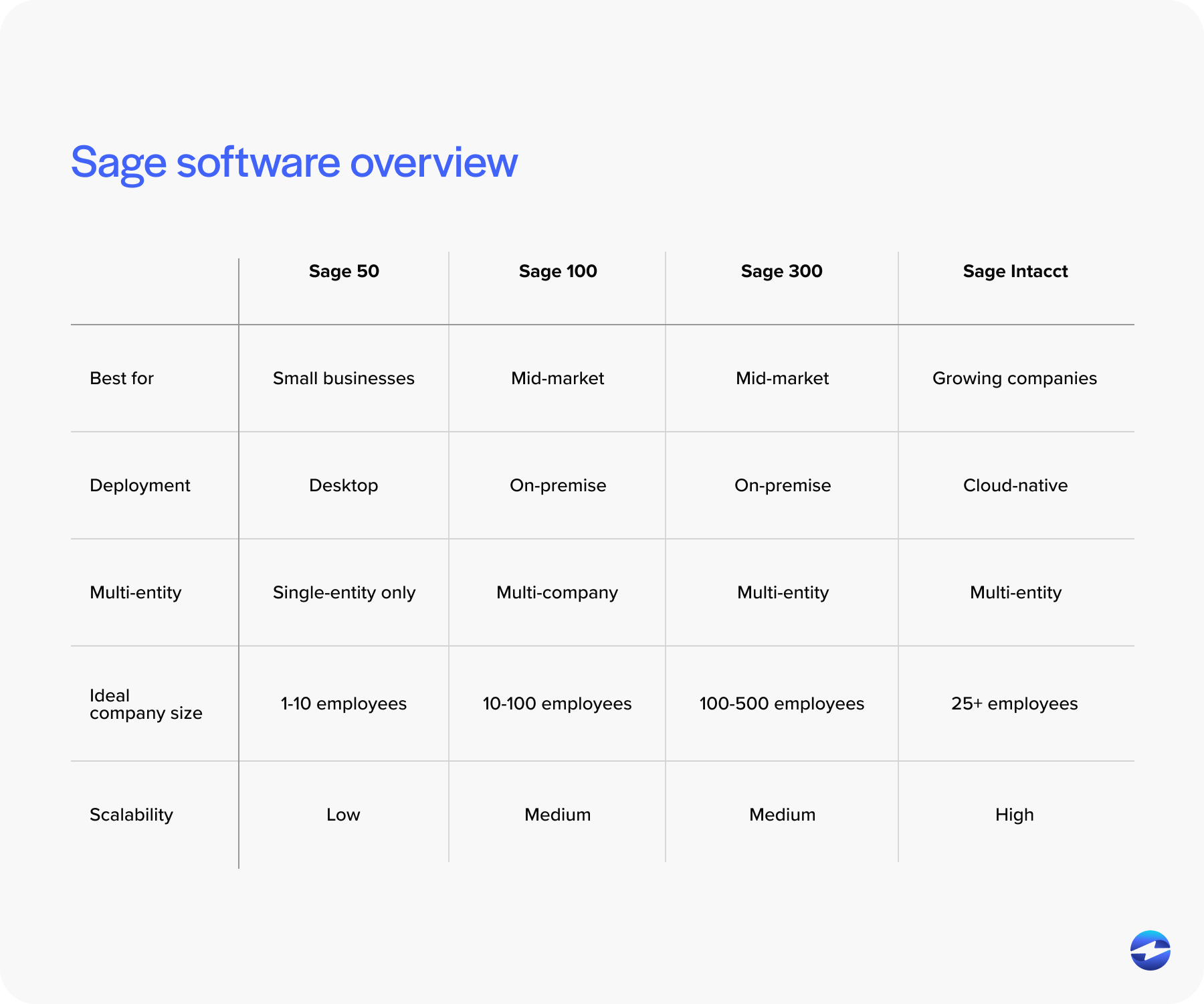 Sage software overview