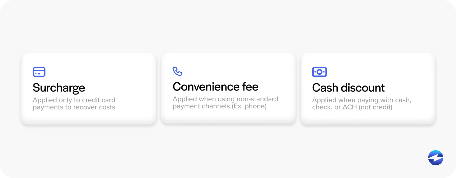 Surcharge vs a convenience fee vs a cash discount