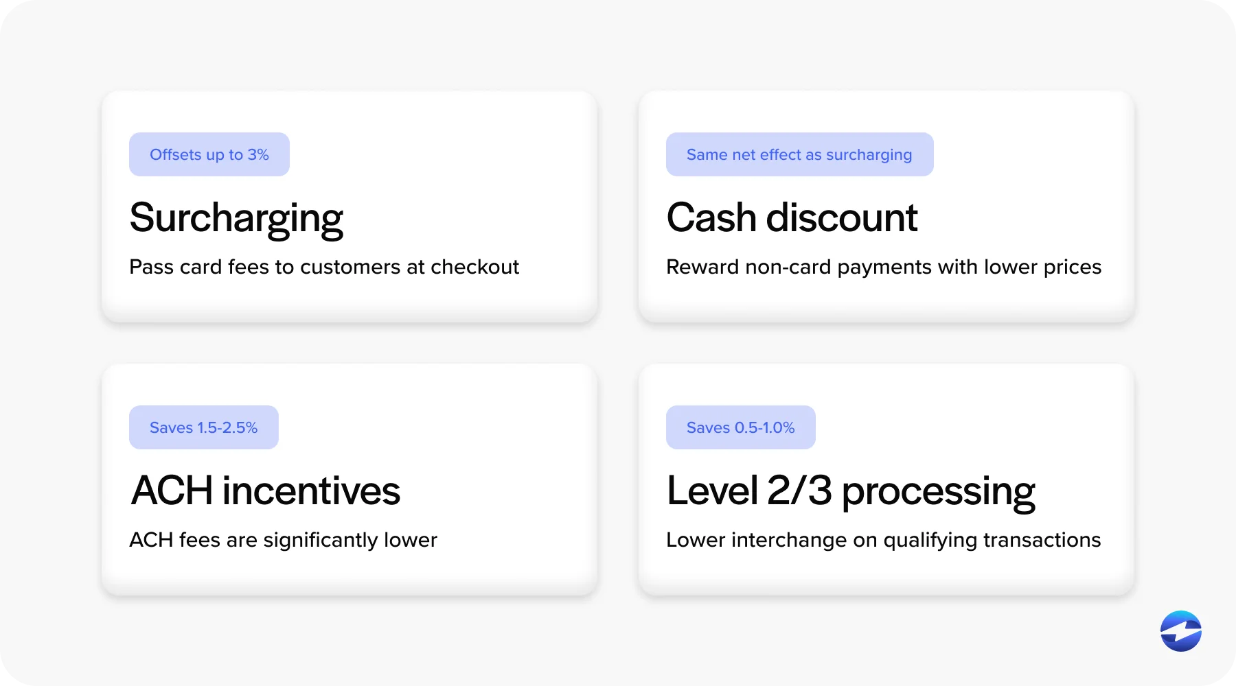 Surcharging vs cash discount vs ach vs level 2:3 processing