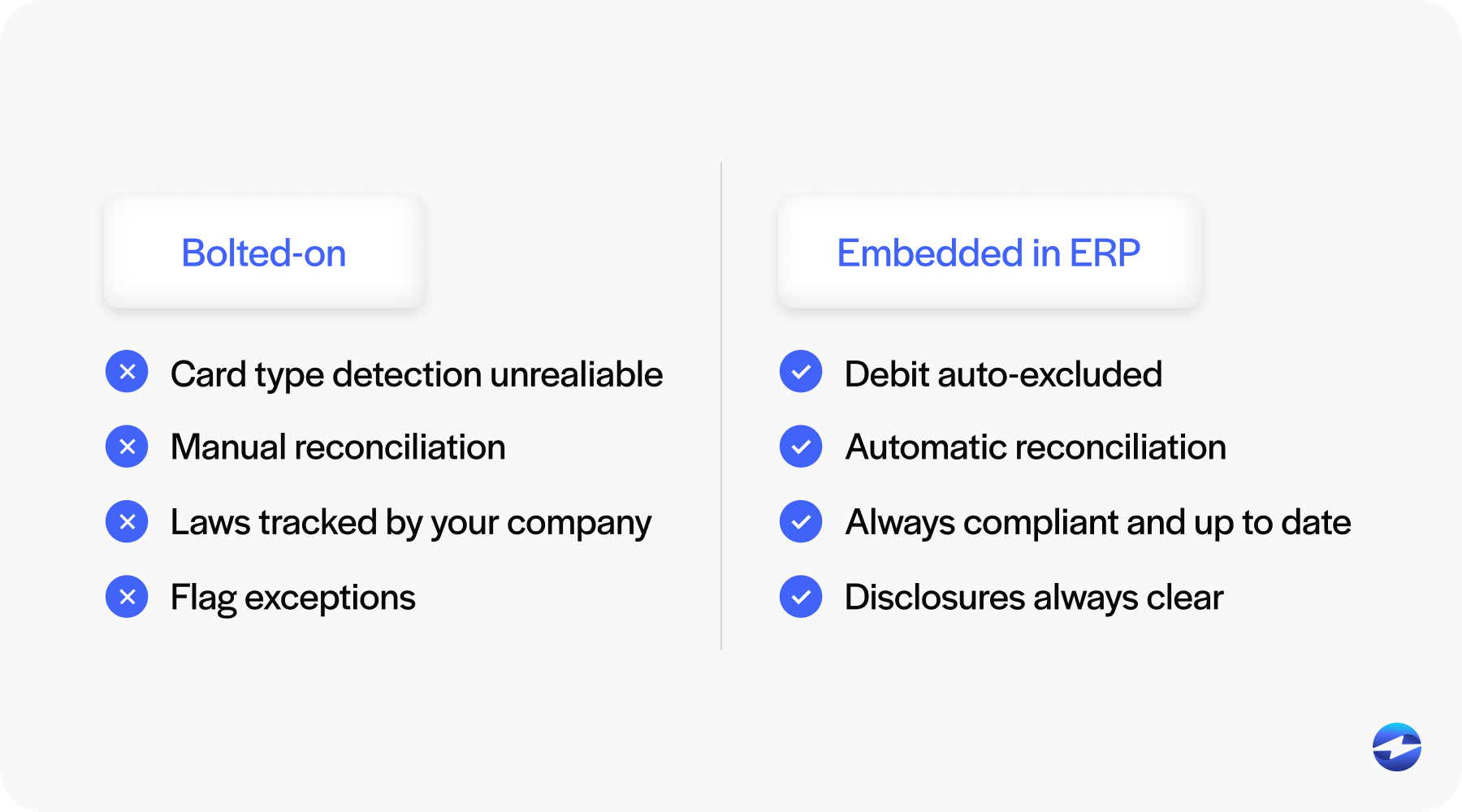embedded payment solutions vs bolted on