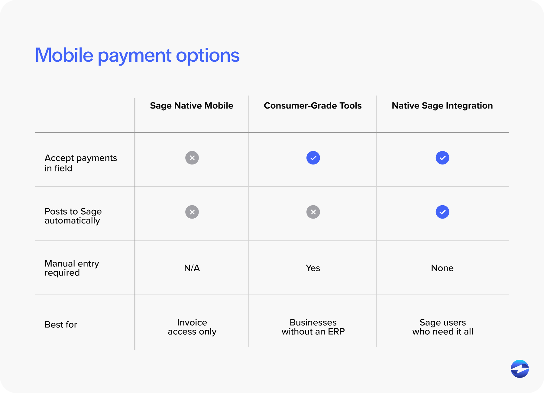 sage Mobile payment options