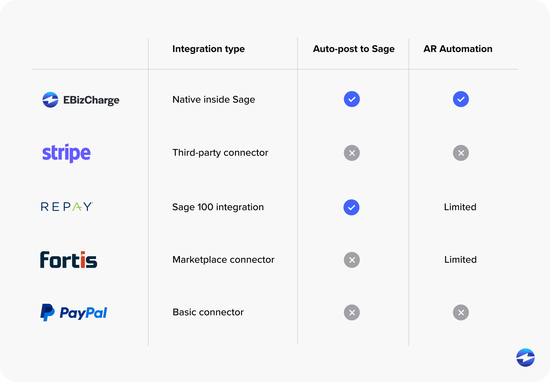 third party integrations comparison