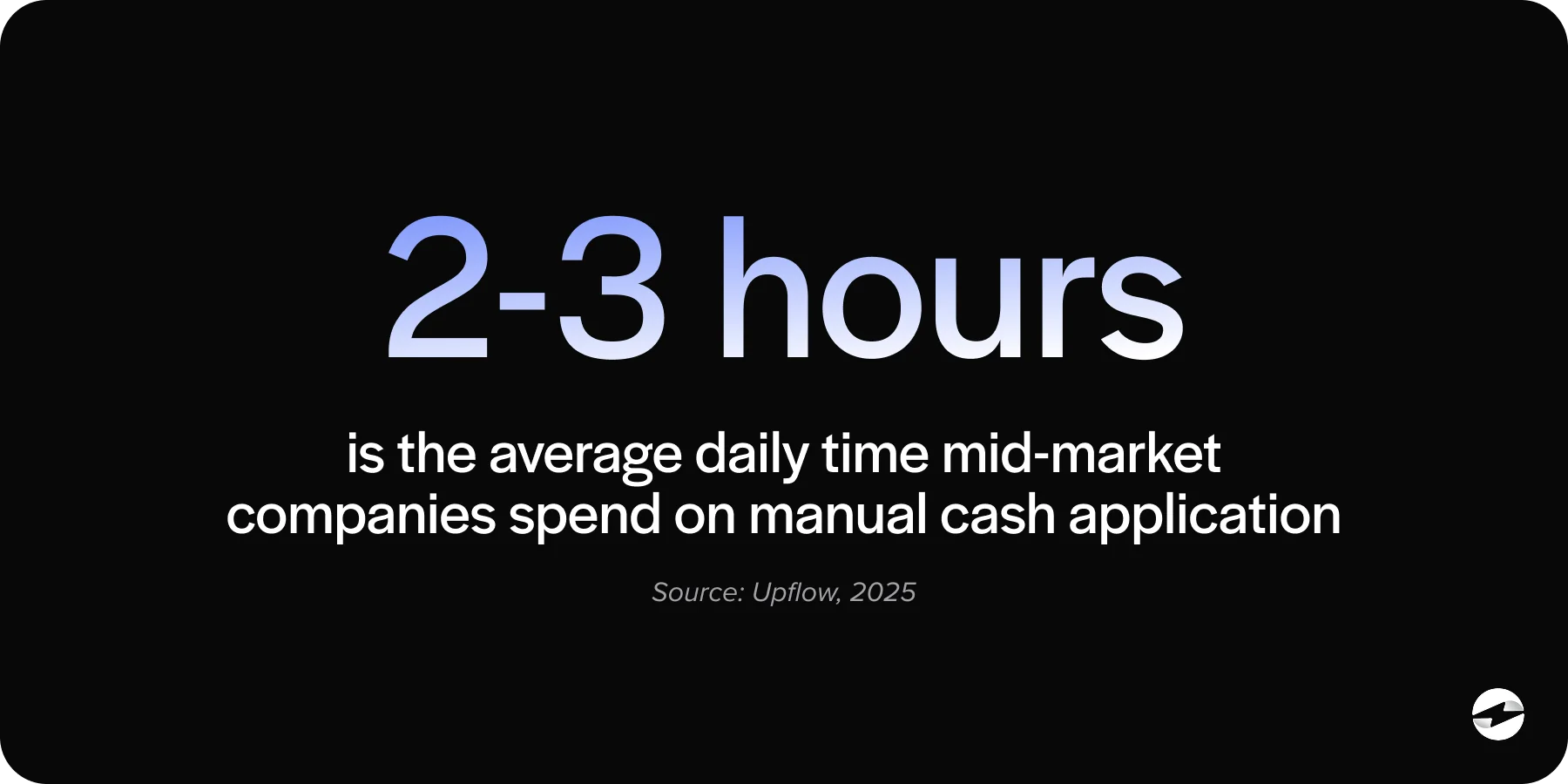 2-3 hours is the average daily time mid-market companies spend on manual cash application