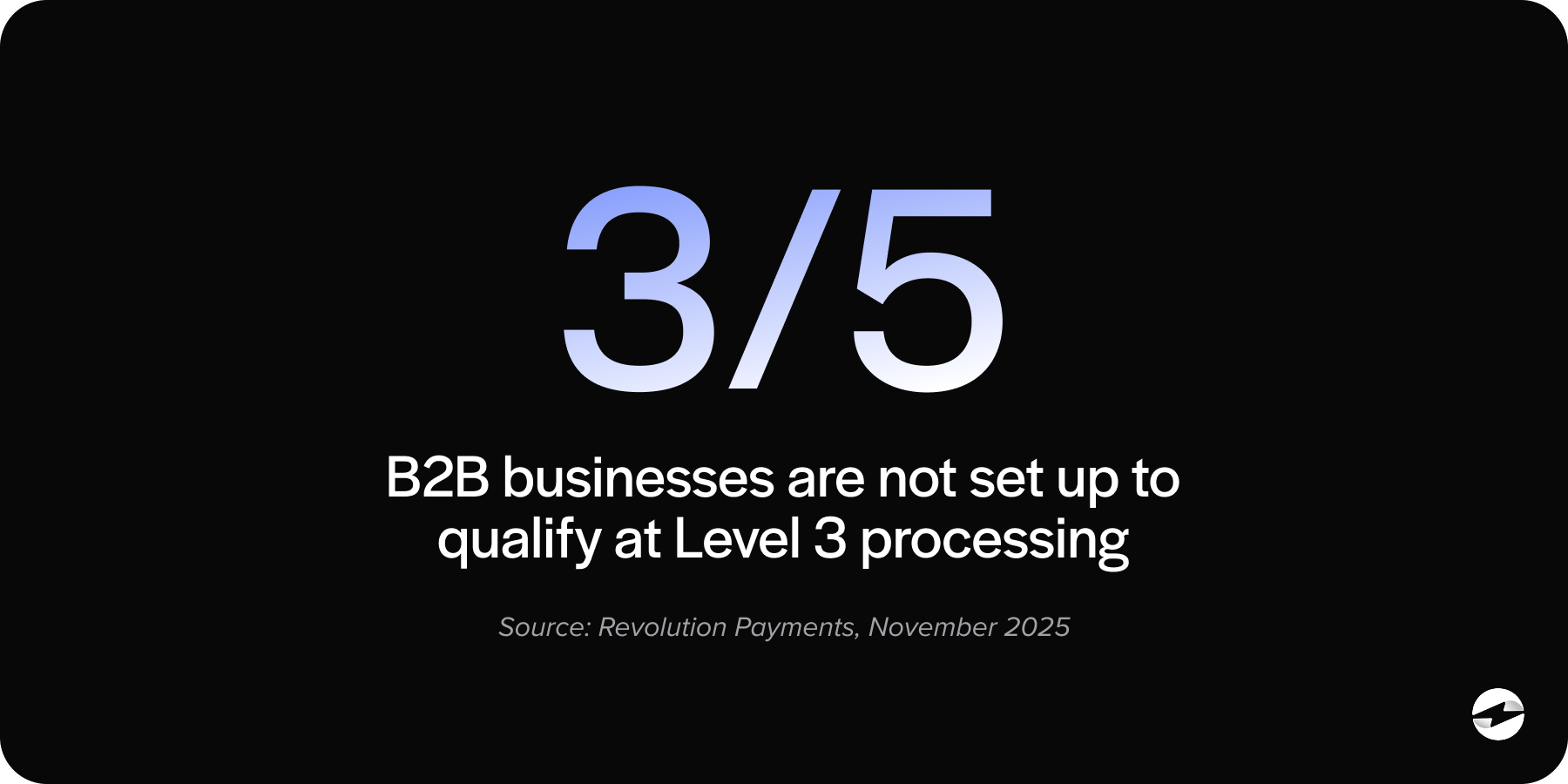 3:5 B2B businesses are not set up to qualify at Level 3 processing