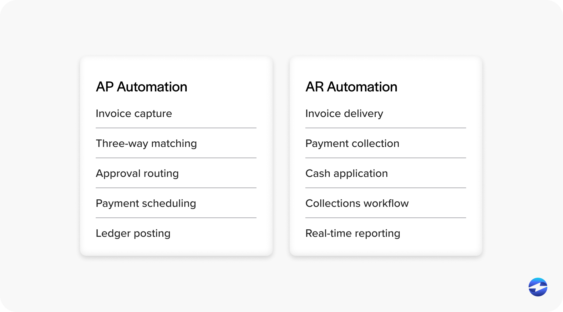 AP automation and AR automation