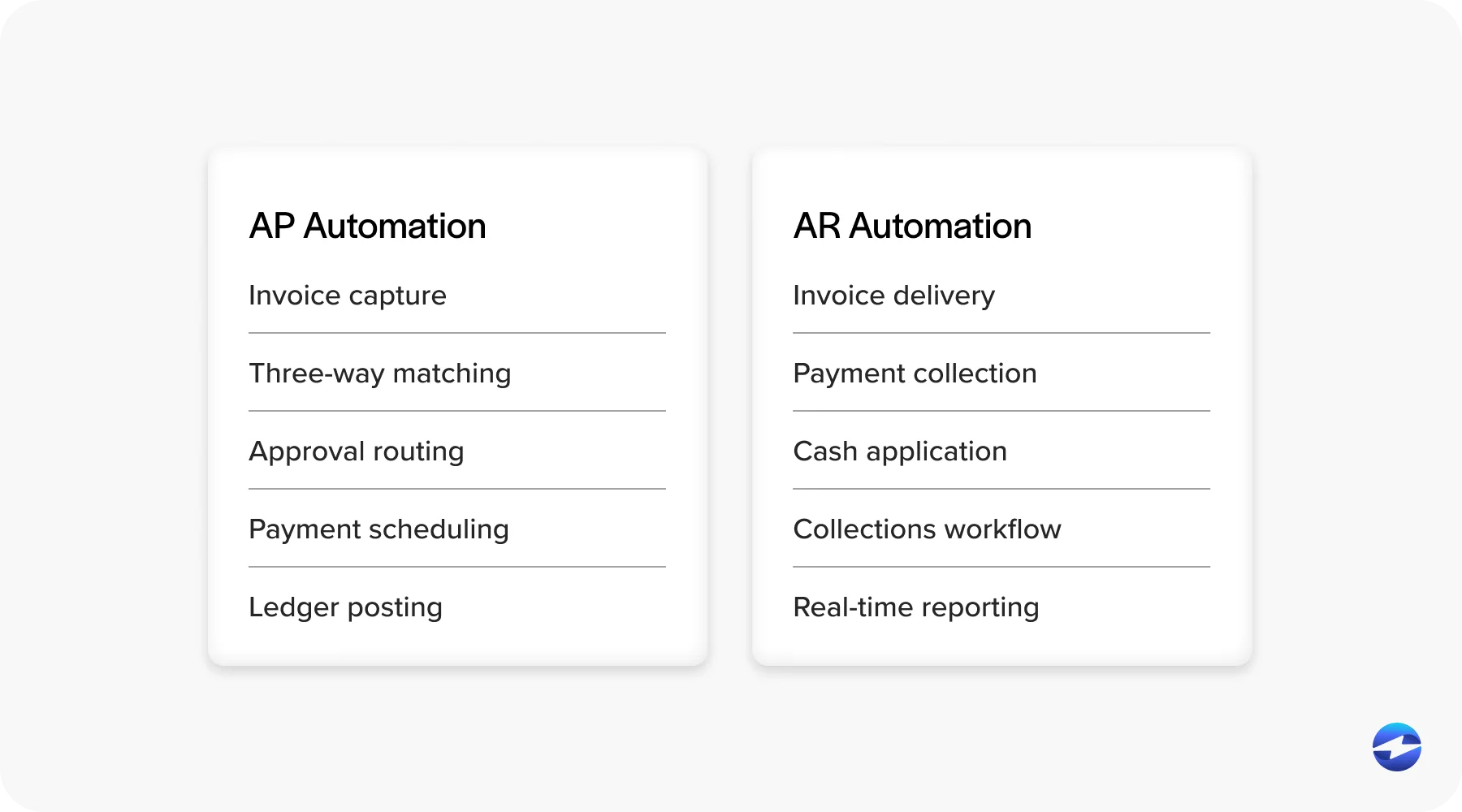 AP automation and AR automation