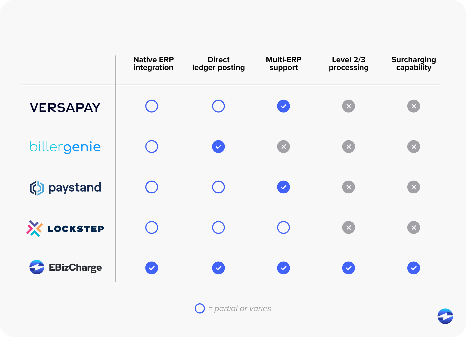 AR Automation Software Feature Comparison in 2026
