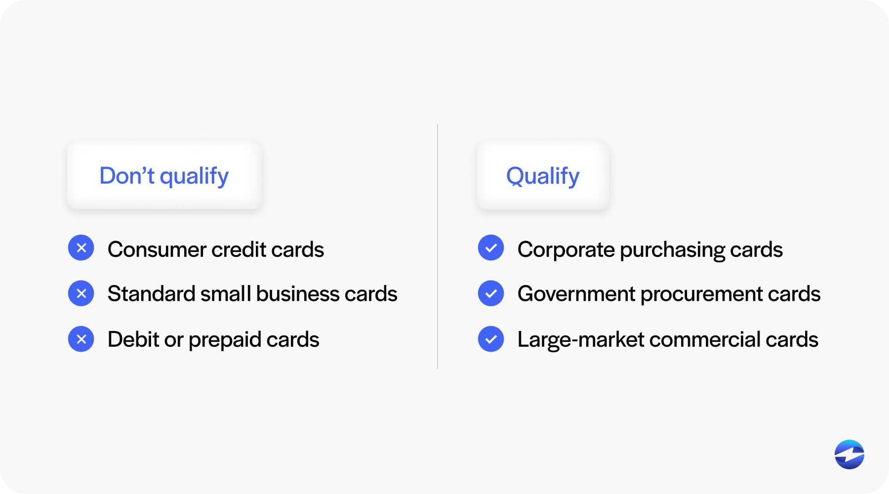 What qualifies for level 3 processing