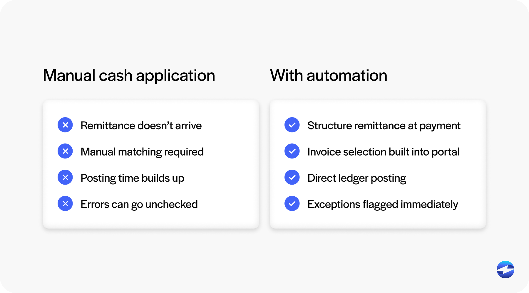 manual cash application vs auotmatic cash application