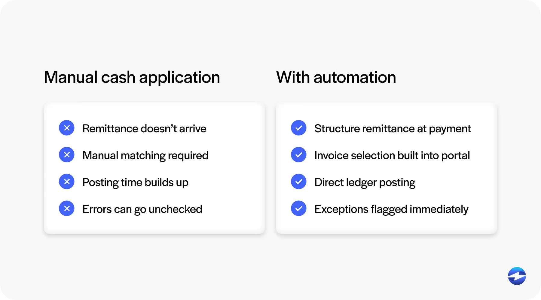manual cash application vs auotmatic cash application