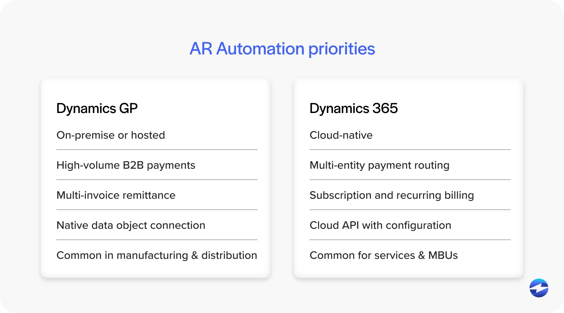 AR automation priorities for Dynamics GP vs Dynamics 365