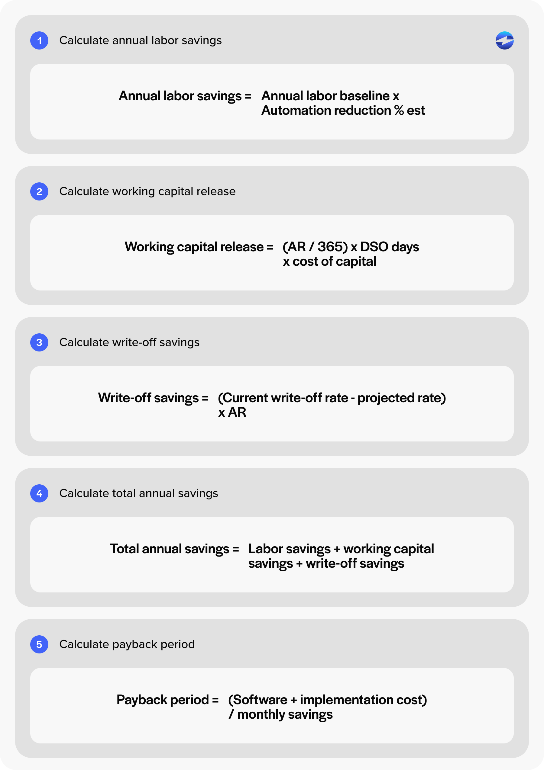 ROI calculator calculations
