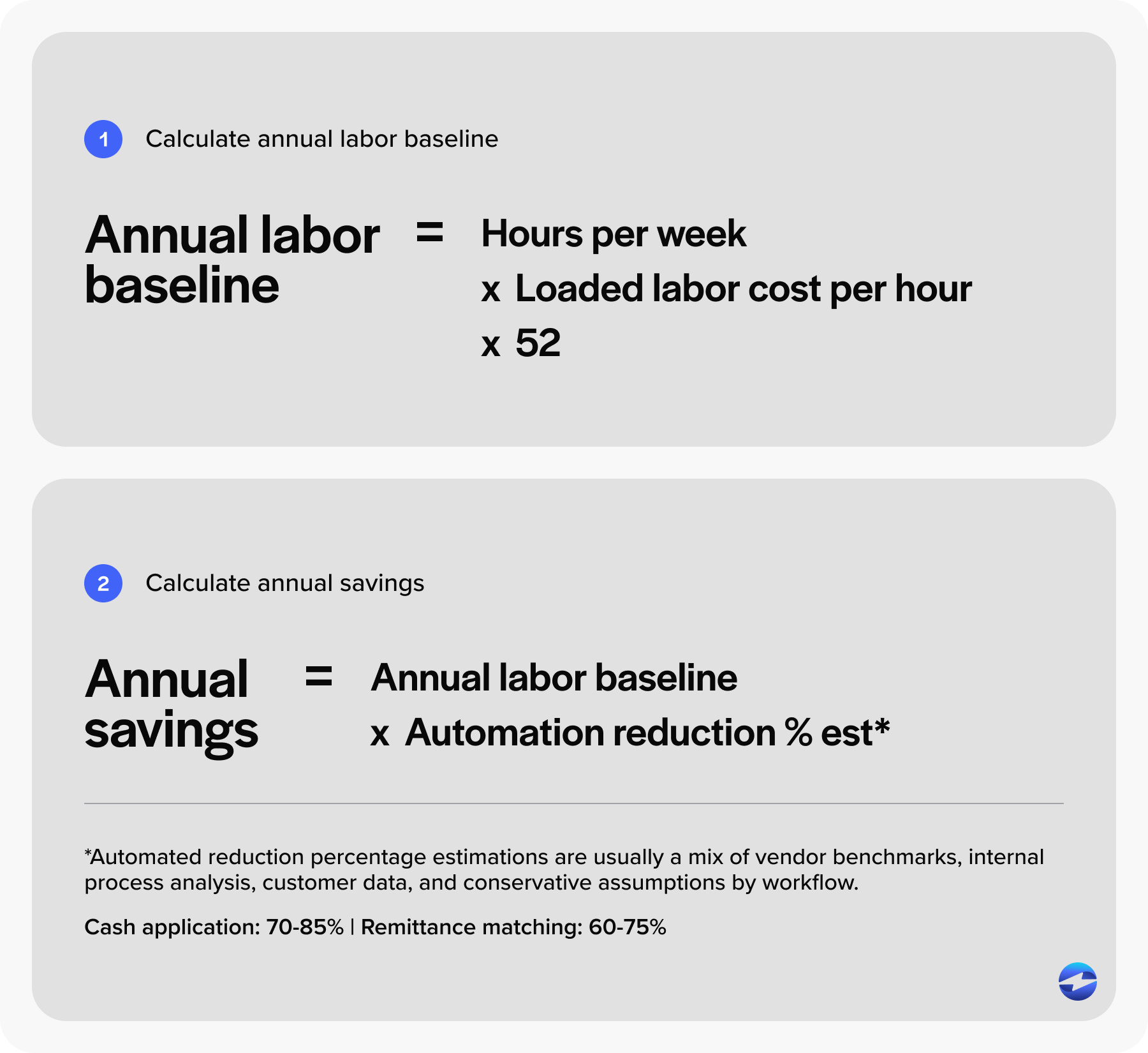 Staff time savings