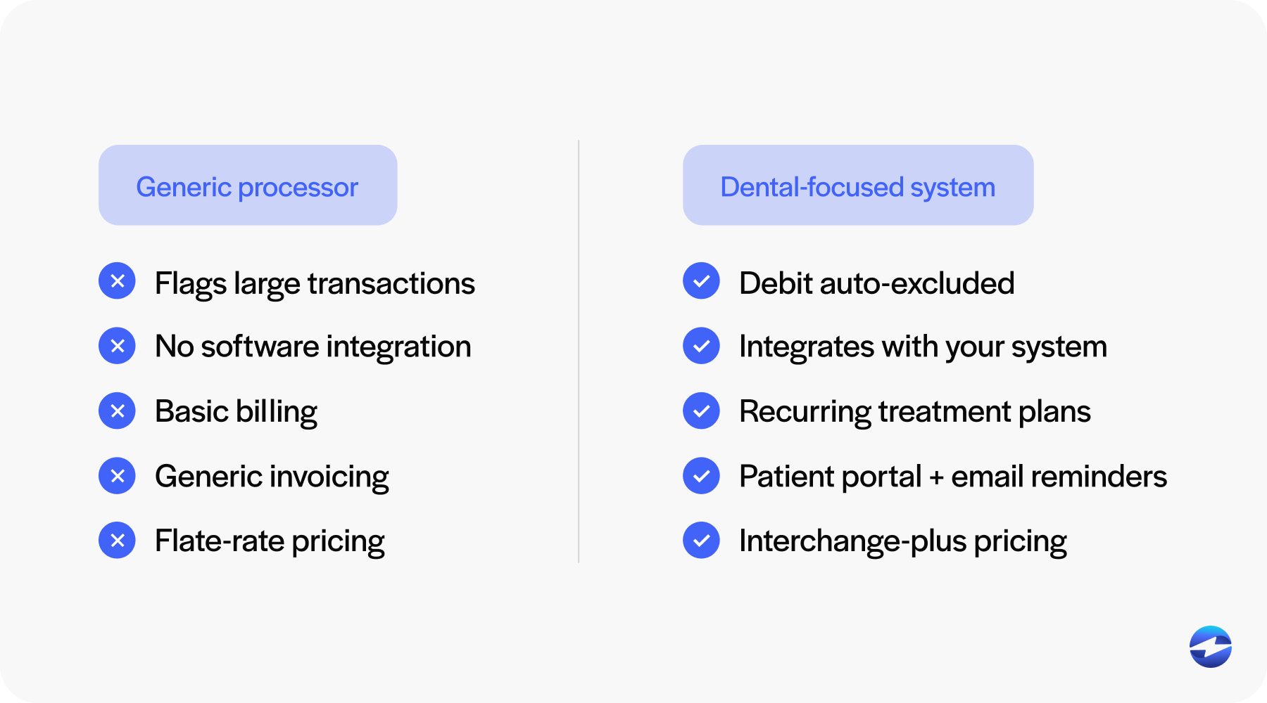 What to look for in a dental merchant service provider