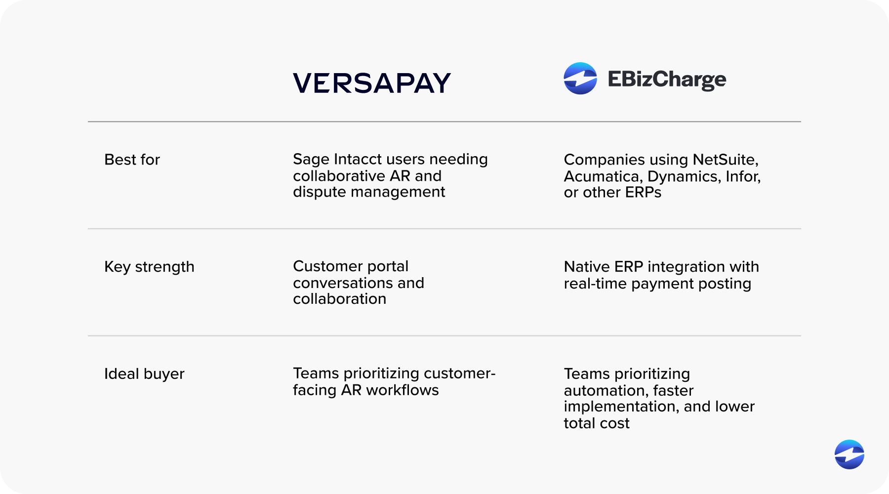 Who should choose ebizcharge