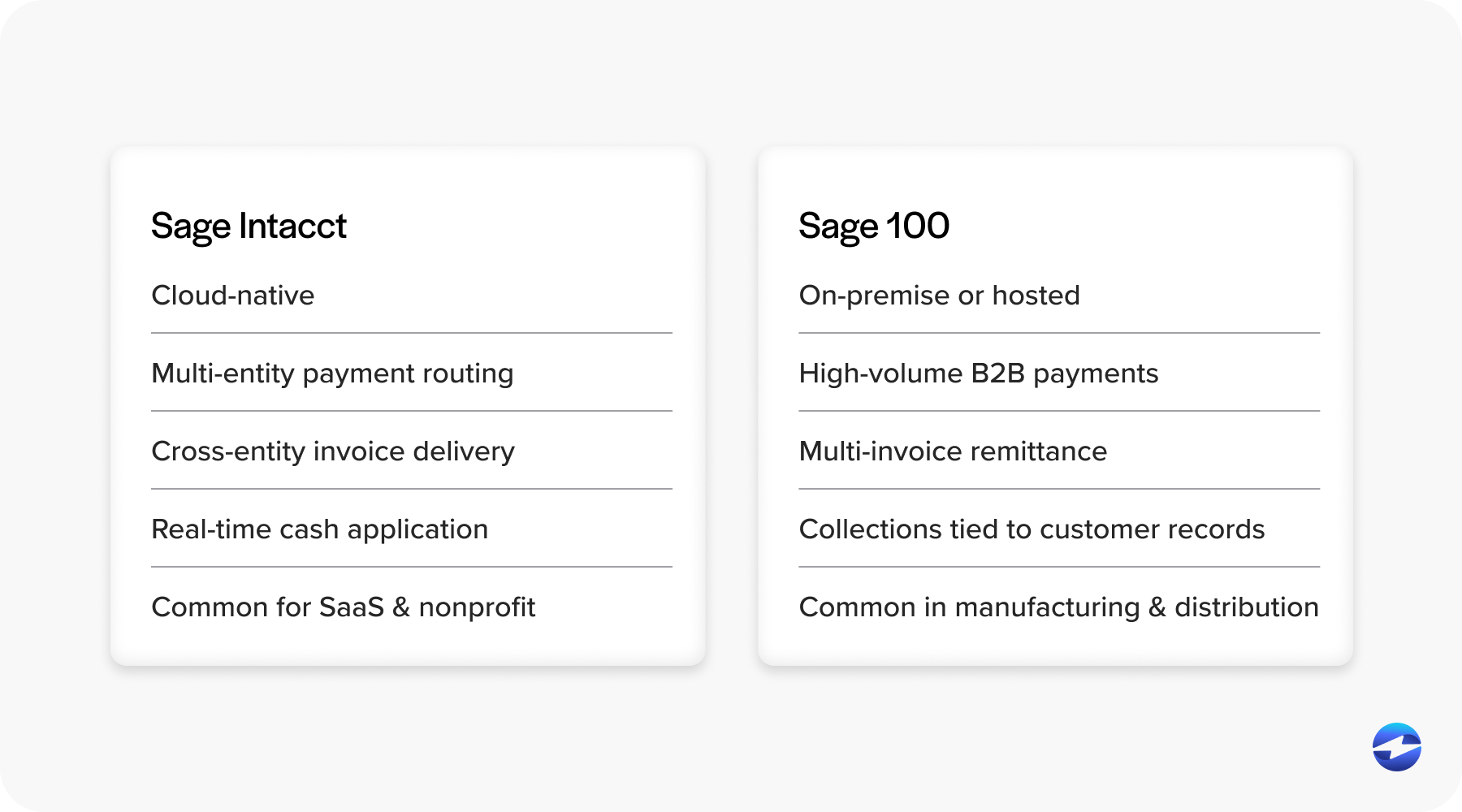 Sage Intacct vs Sage 100