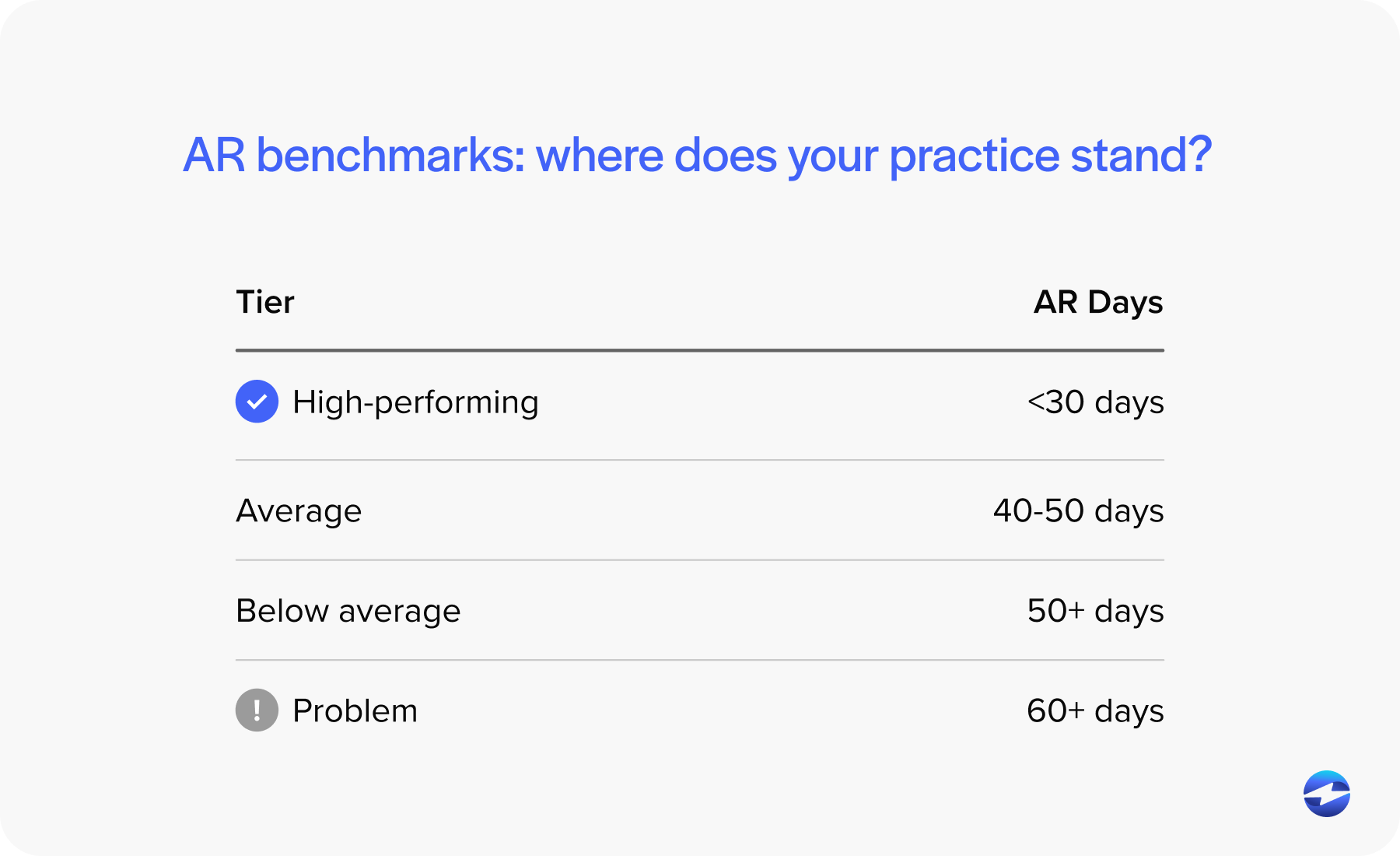 AR benchmarks- where does your practice stand?