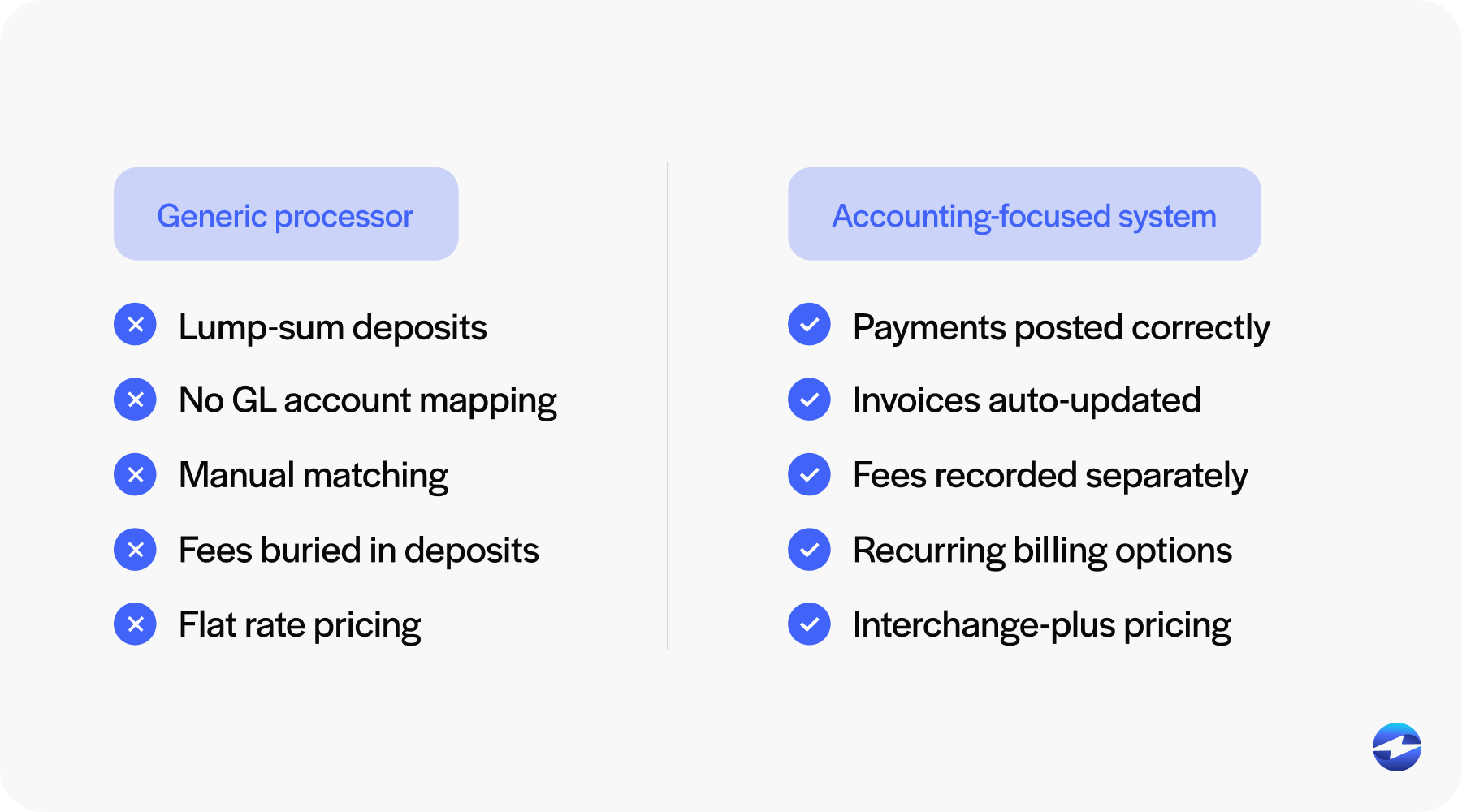Generic vs Accounting-focused system