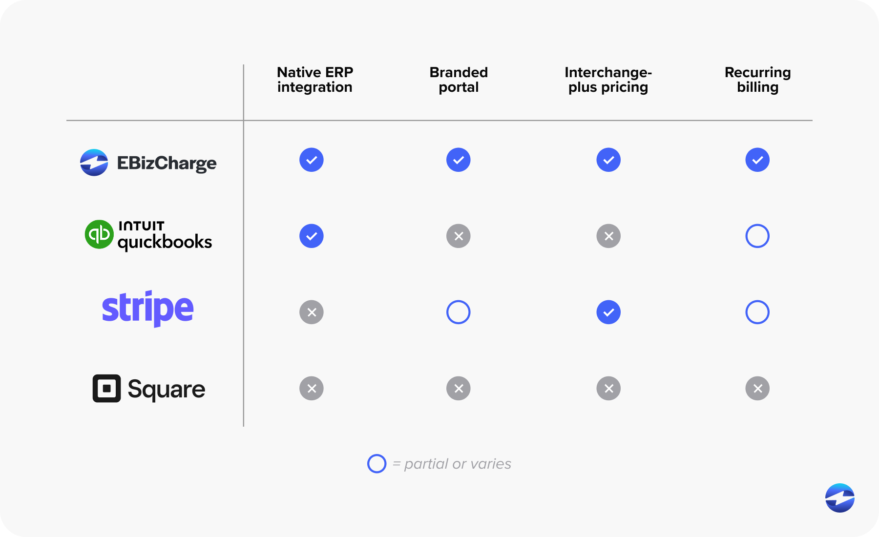 comparing merchant services