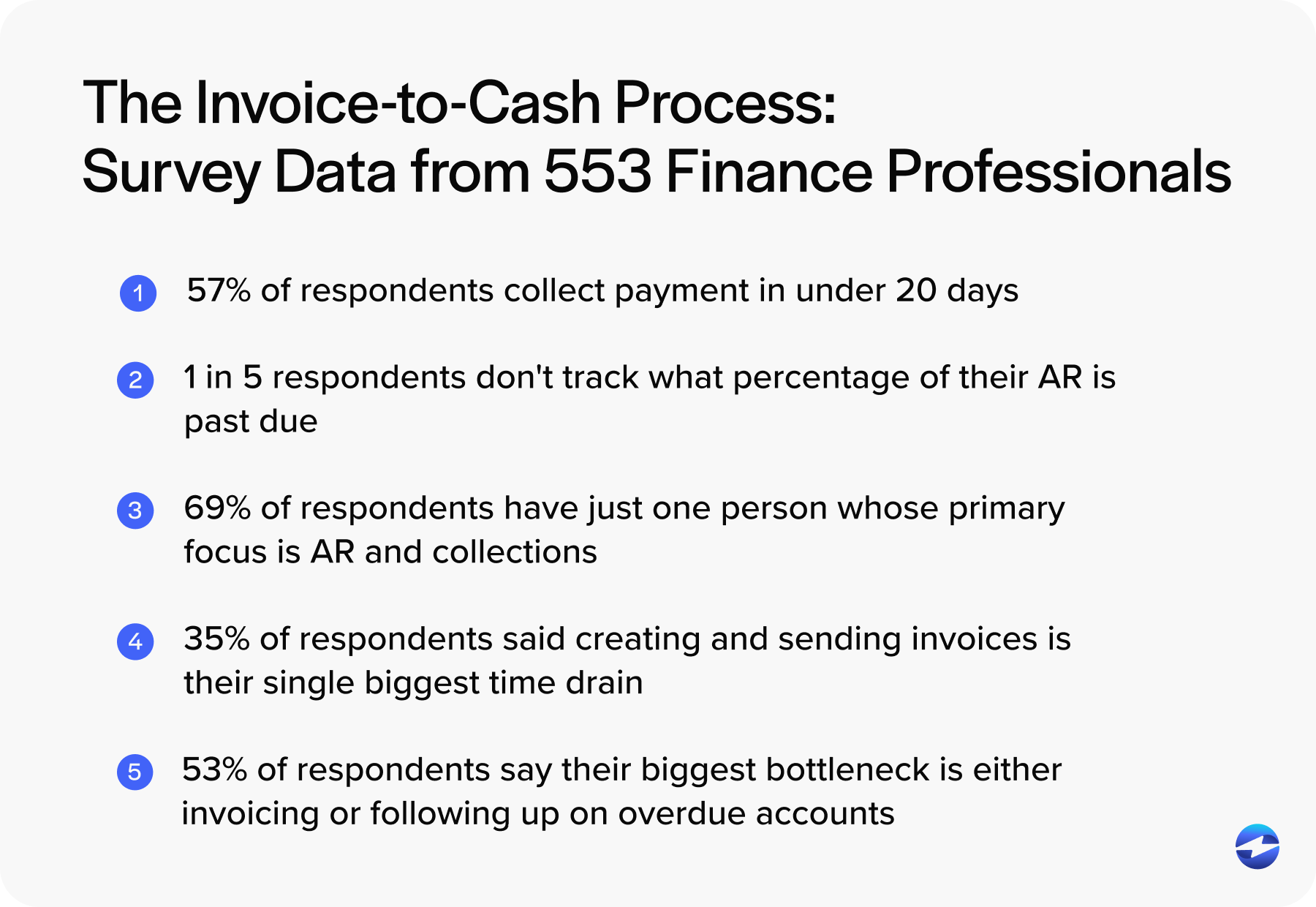 The Invoice-to-Cash Process Survey Data of 553 Finance Professionals