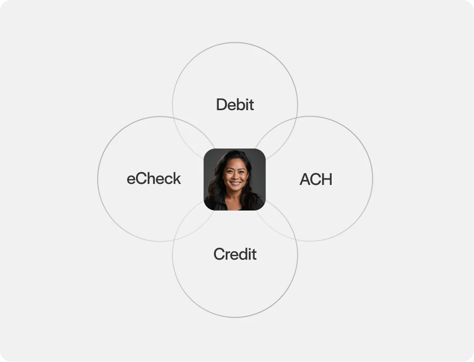 Accept multiple payment methods