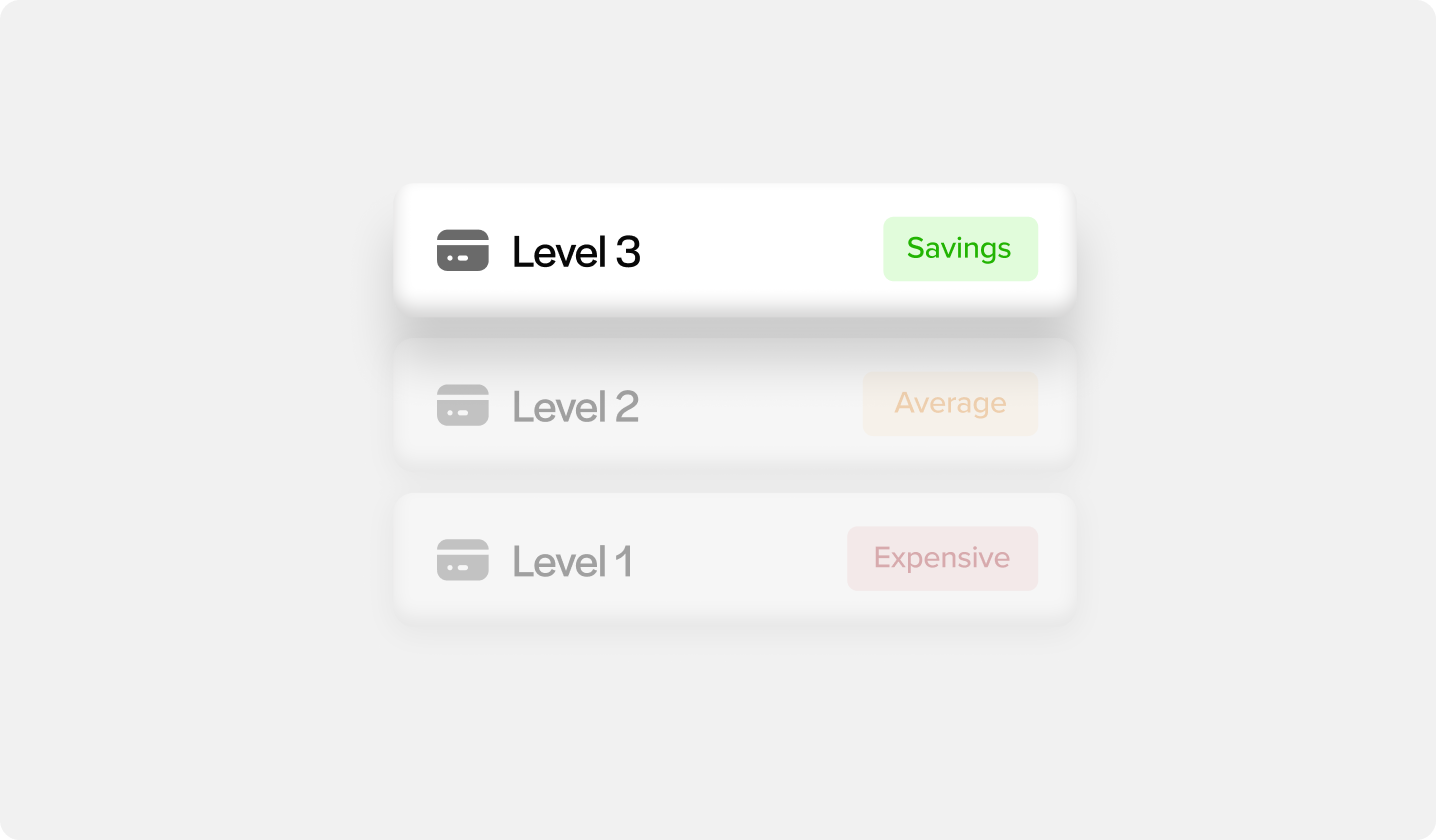 Level 2 and Level 3 processing