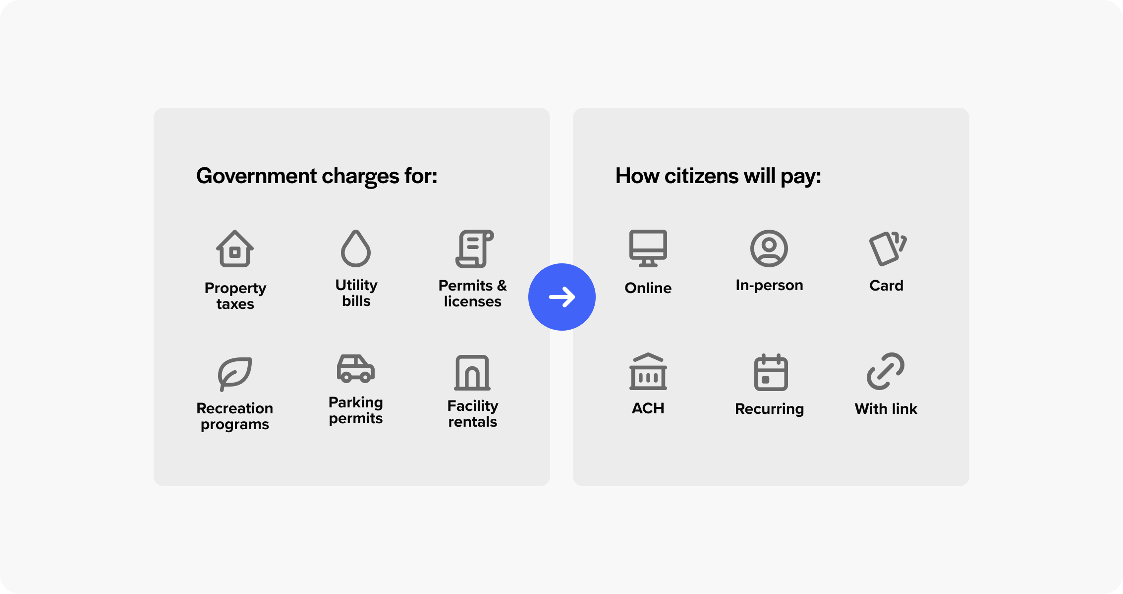 How citizens can pay governments